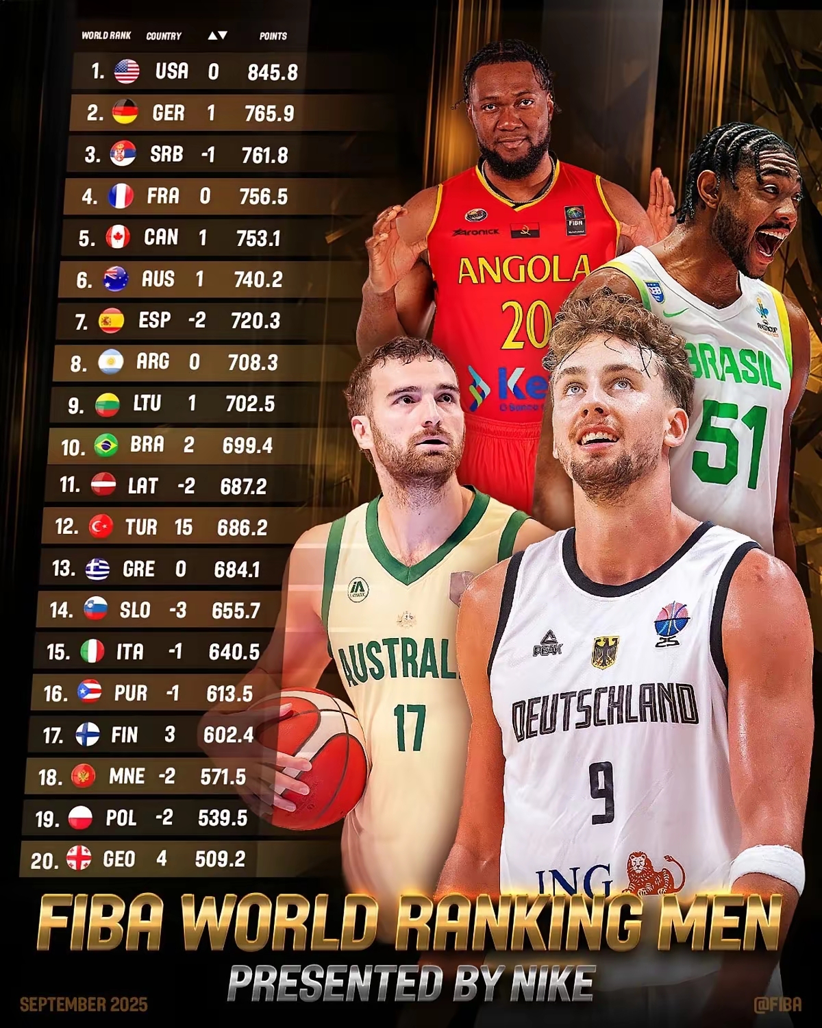 lol竞猜-包含国际比赛日突围战来临,费城76人围绕欧篮联迎来里程碑,底气十足,训练强度明显提升的词条